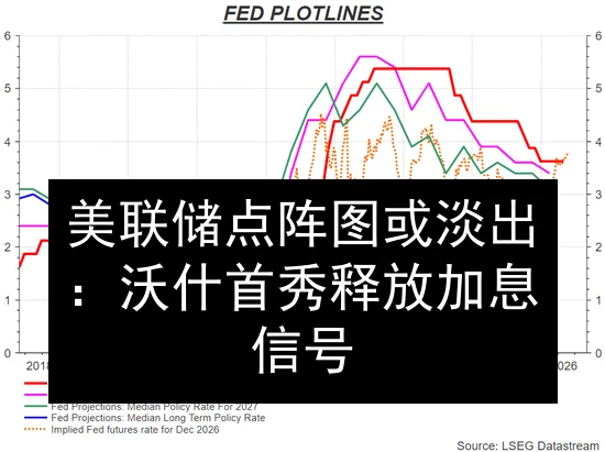 美联储点阵图或淡出：沃什首秀释放加息信号