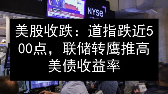 美股收跌：道指跌近500点，联储转鹰推高美债收益率